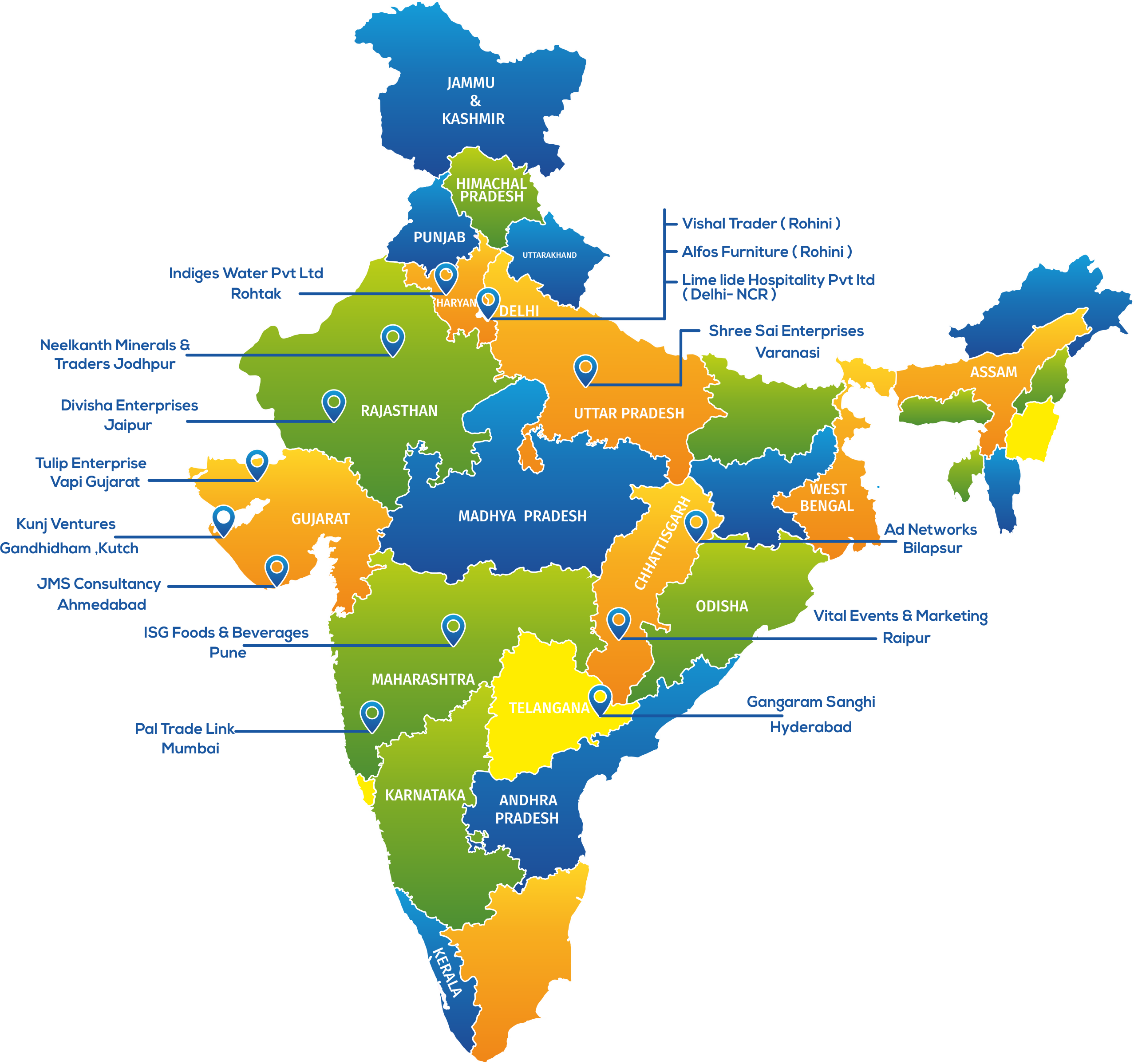 Export Market