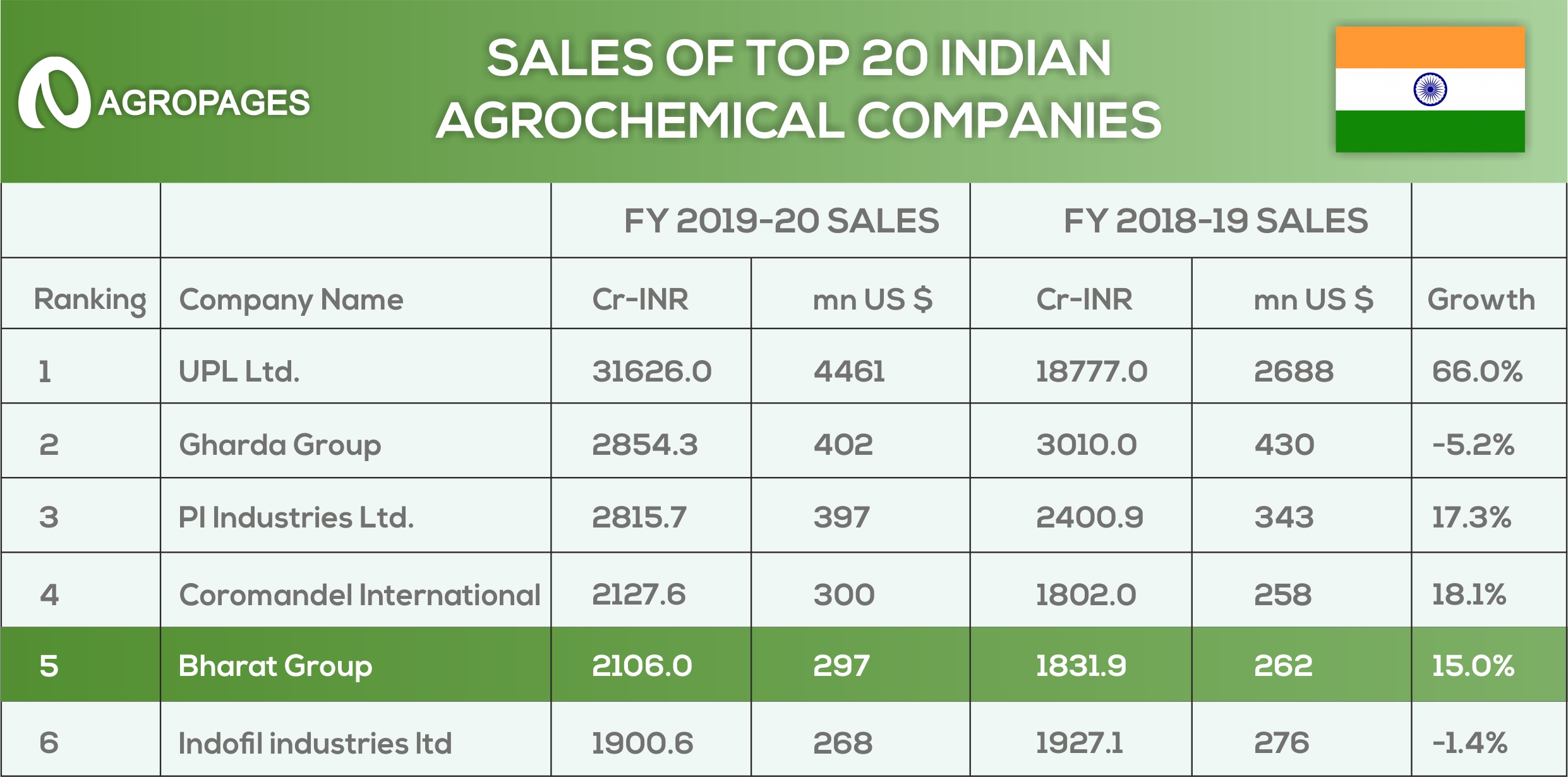 agro company