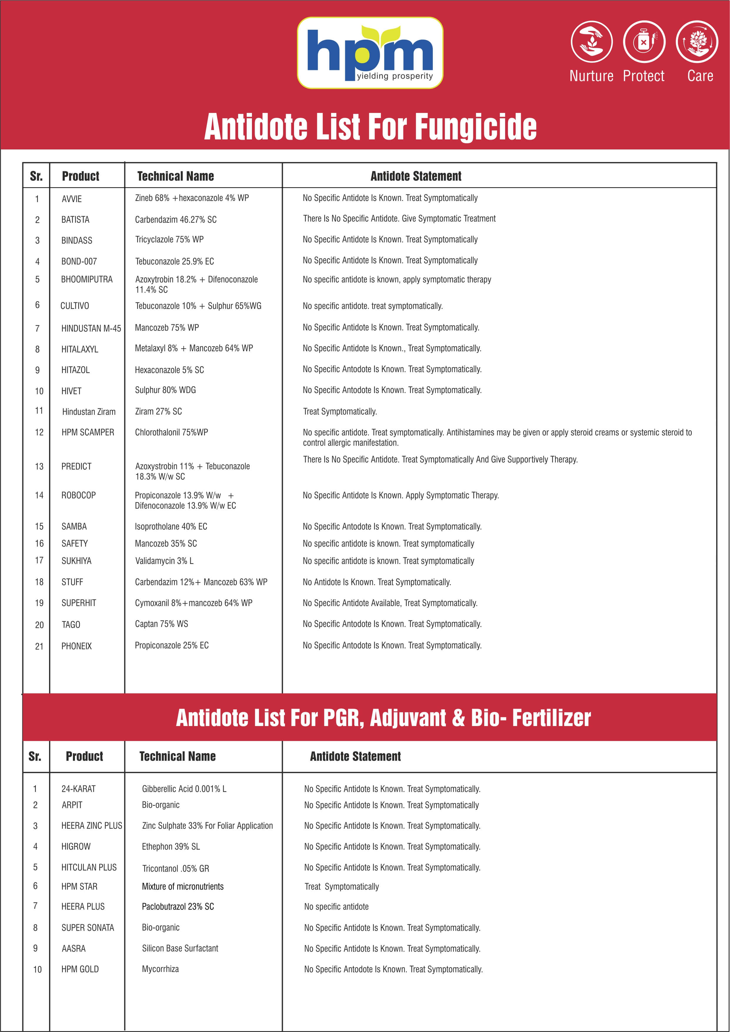antidote fungicide
