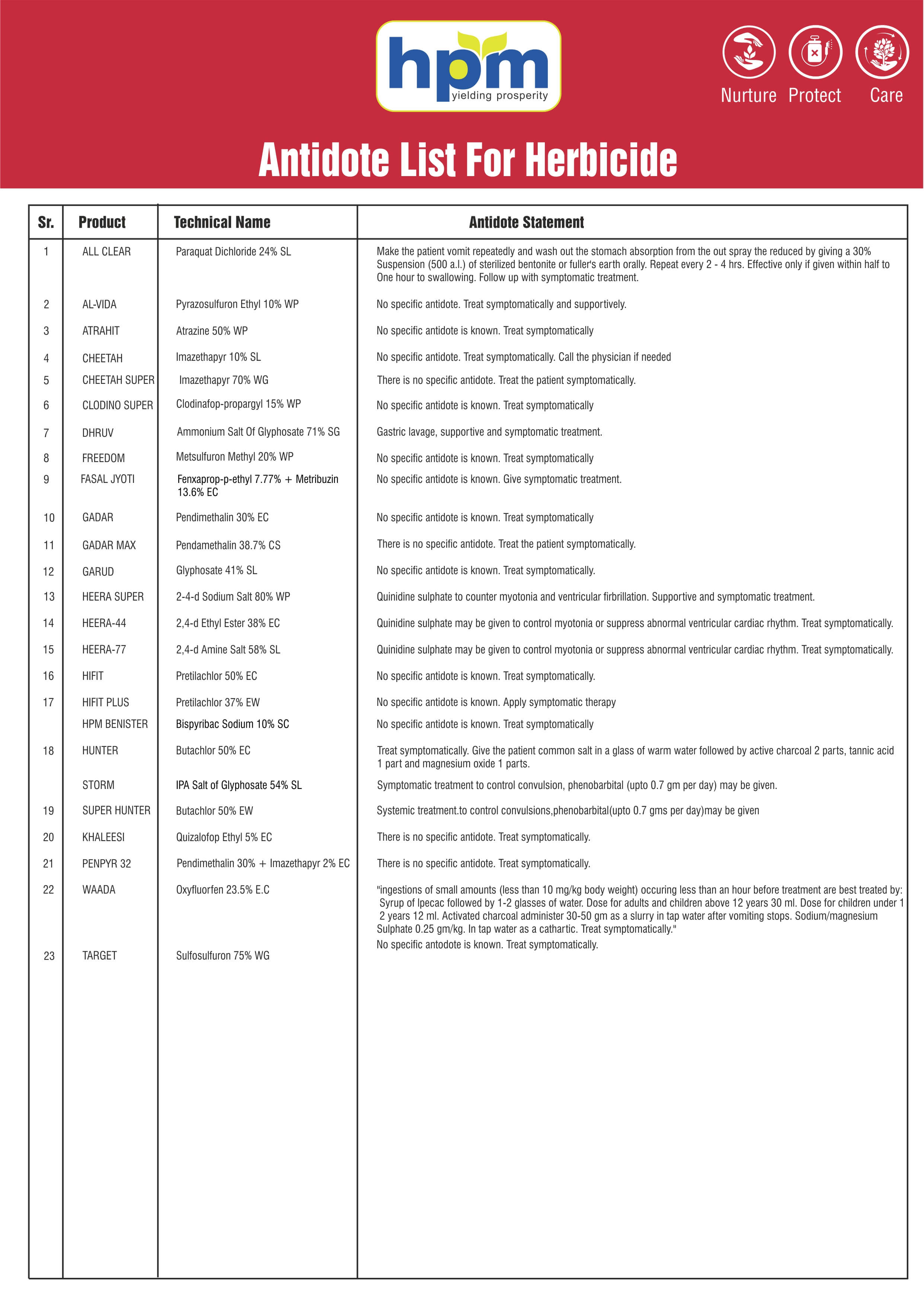 antidote Herbicide