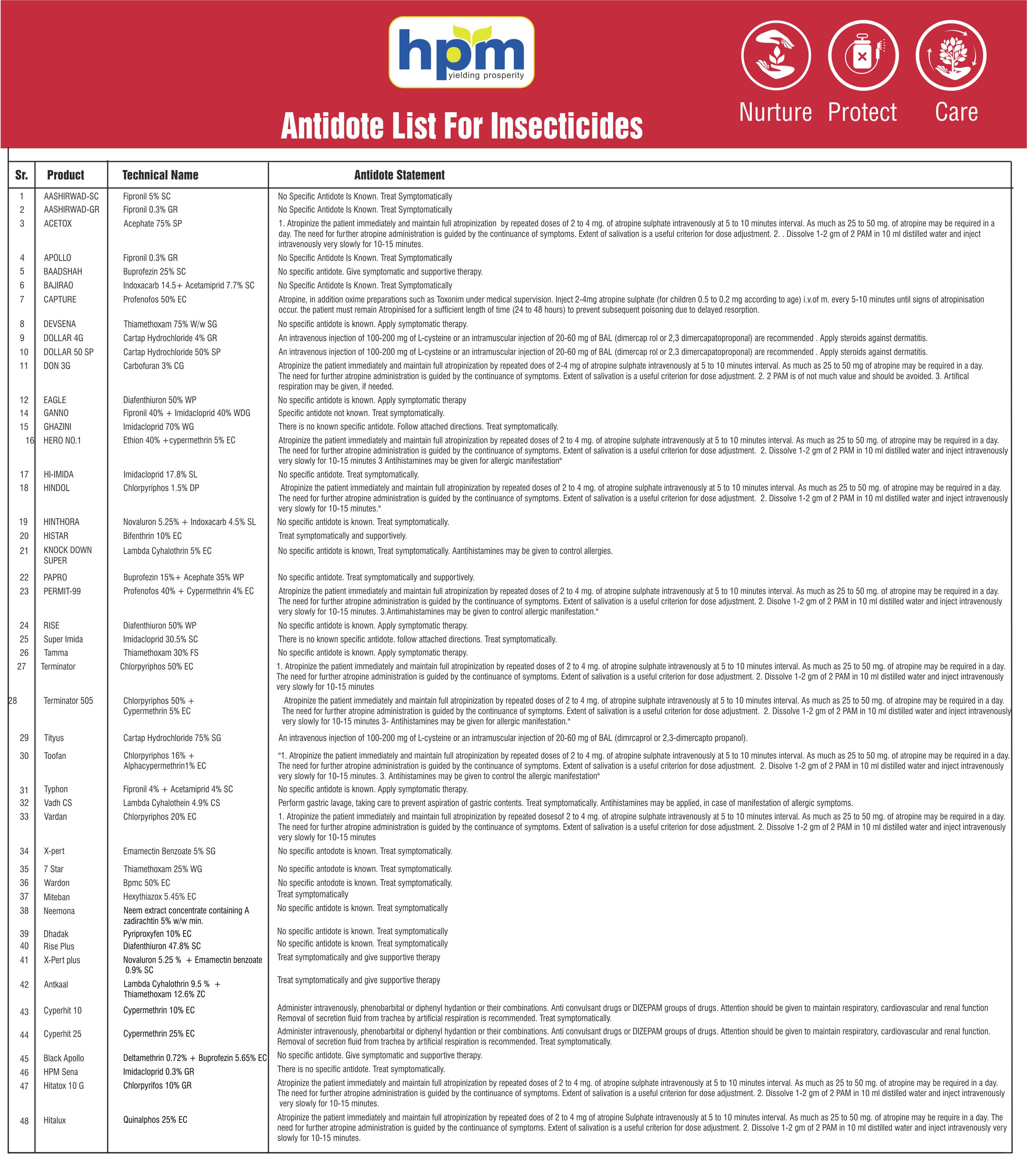 antidote Insecticide
